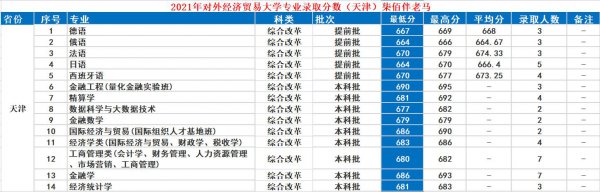 对外经济贸易大学怎么样