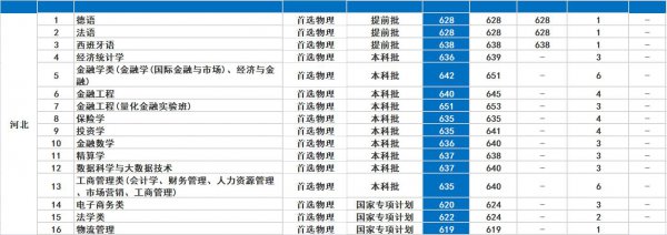 对外经济贸易大学怎么样