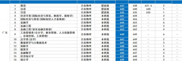 对外经济贸易大学怎么样