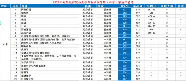 对外经济贸易大学怎么样