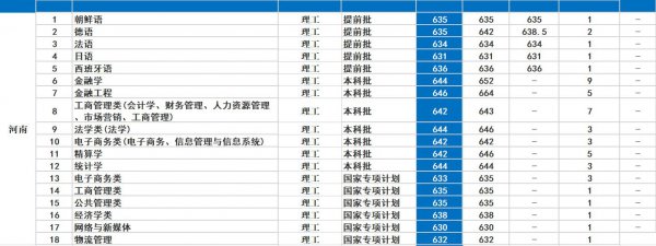 对外经济贸易大学怎么样