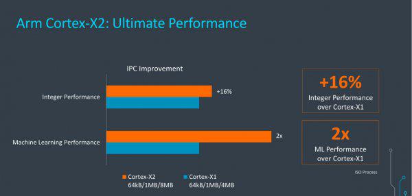 骁龙8和骁龙888哪个好