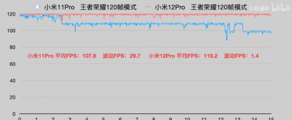骁龙8和骁龙888哪个好