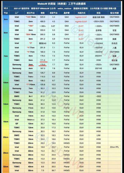 骁龙8和骁龙888哪个好