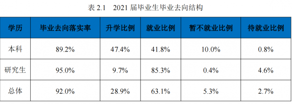 东北大学是985吗