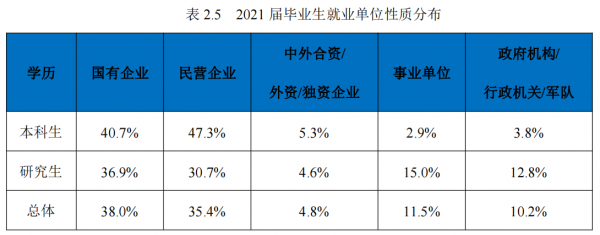 东北大学是985吗