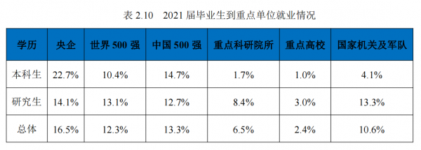 东北大学是985吗