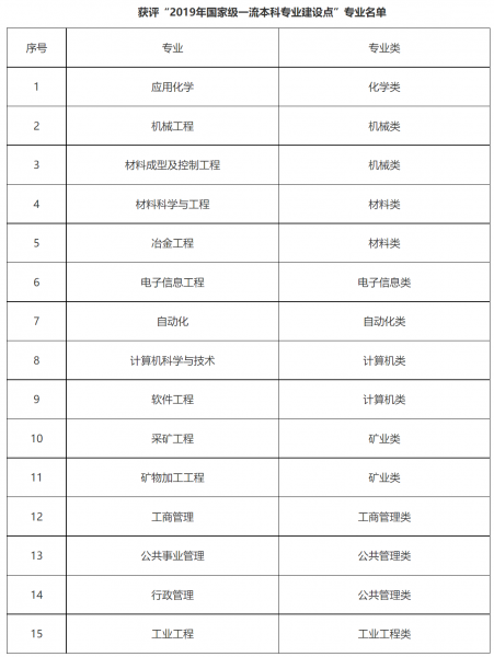 东北大学是985吗