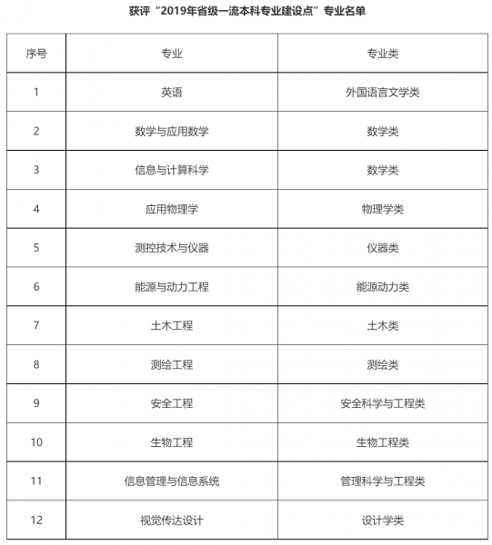 东北大学是985吗