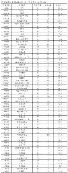 东北大学是985吗