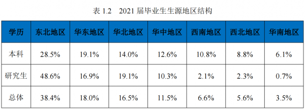 东北大学是985吗
