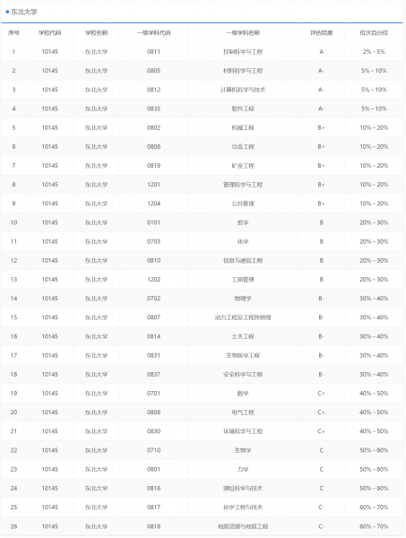 东北大学是985吗