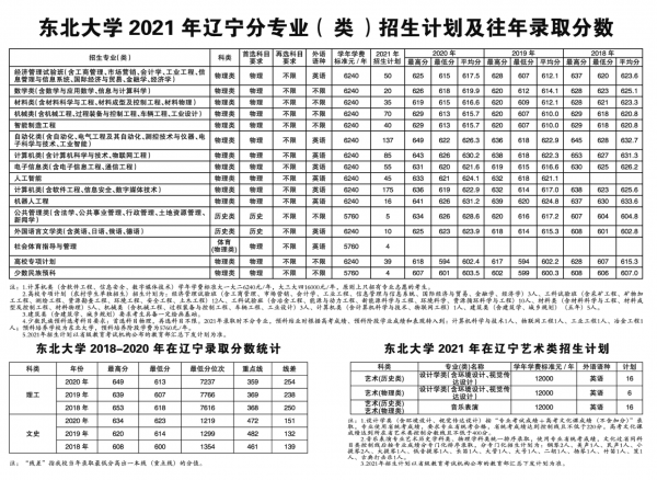 东北大学是985吗