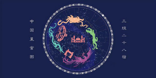 世界上有多少个星座图片