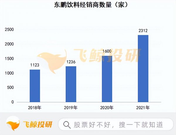 东鹏特饮和红牛哪个好