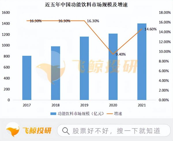 东鹏特饮和红牛哪个好