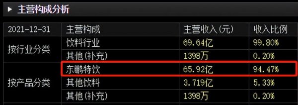 东鹏特饮和红牛哪个好