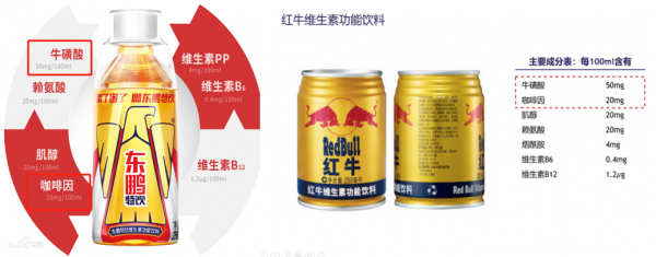 东鹏特饮和红牛哪个好