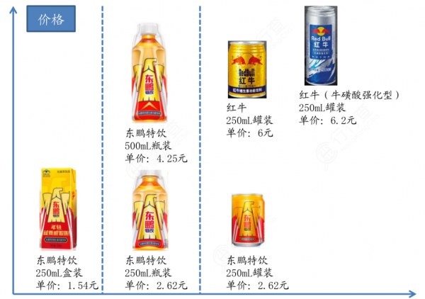 东鹏特饮和红牛哪个好