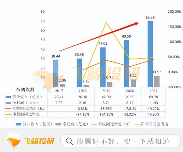 东鹏特饮和红牛哪个好