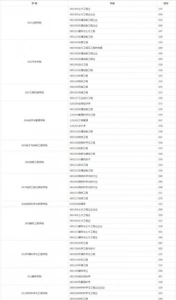 长安大学研究生好考吗