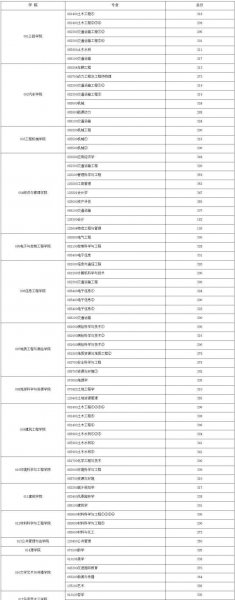 长安大学研究生好考吗