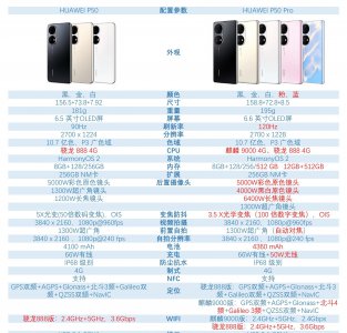 华为p50是什么处理器型号 搭载骁龙888 4G版芯片