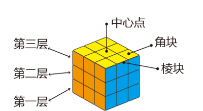 新手怎么复原魔方简单口诀 魔方教程一步一步图解