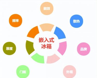 嵌入式冰箱哪个牌子好 嵌入式冰箱哪个质量好性价比高