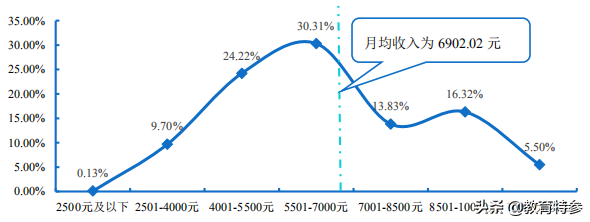 广东最好的三所师范大学