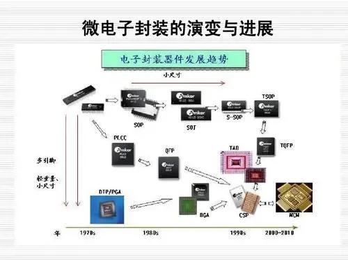电子信息类专业有哪些