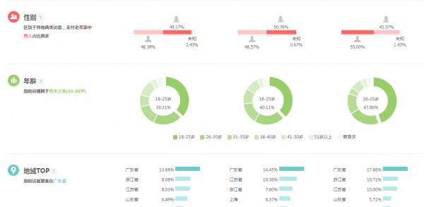 淘宝权重什么意思