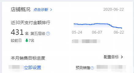 淘宝权重什么意思