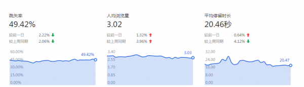 淘宝权重什么意思