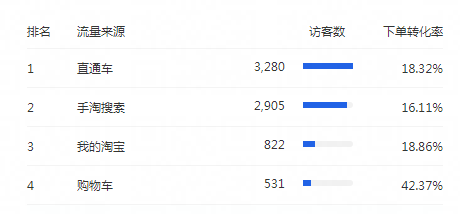 淘宝权重什么意思