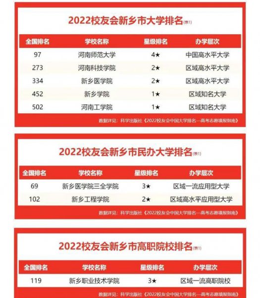 新乡有哪些大学