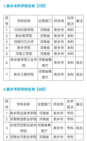 新乡有哪些大学