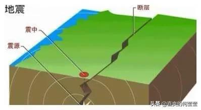 中国地震最多的省份是哪个