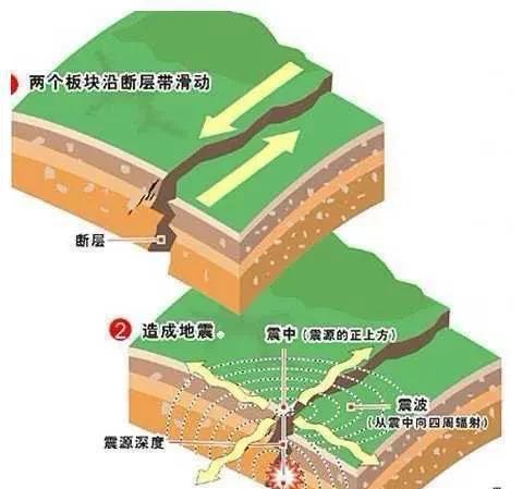 中国地震最多的省份是哪个