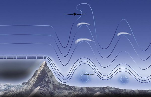客机飞行高度是多少米