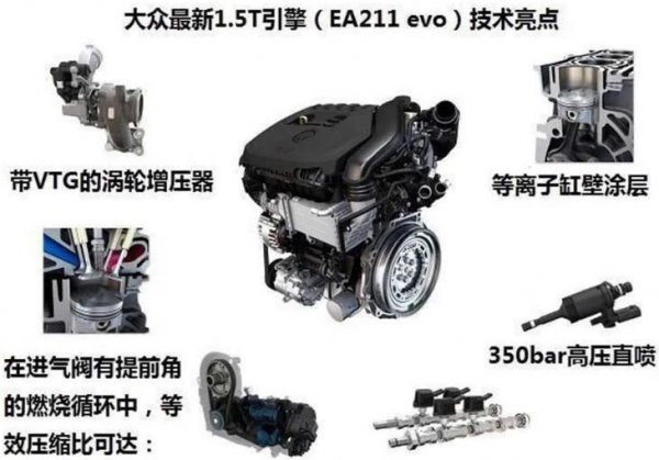 速腾1.5t什么时候上市