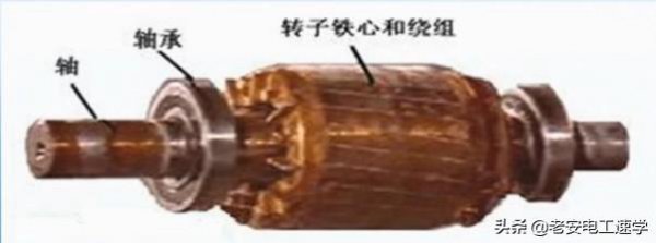 三相异步电动机工作原理图解