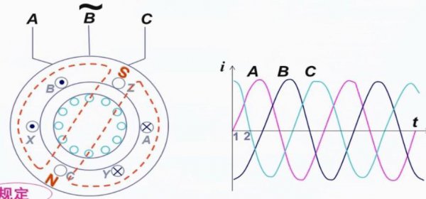 三相异步电动机工作原理图解