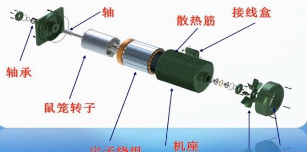三相异步电动机工作原理图解