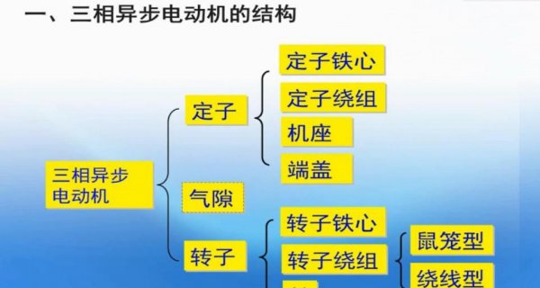 三相异步电动机工作原理图解