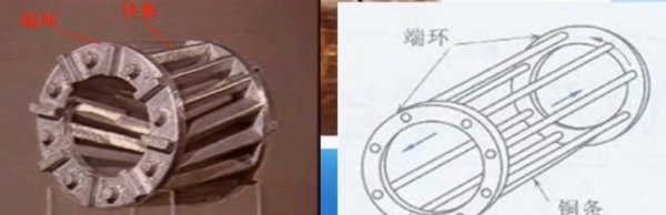 三相异步电动机工作原理图解