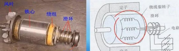 三相异步电动机工作原理图解