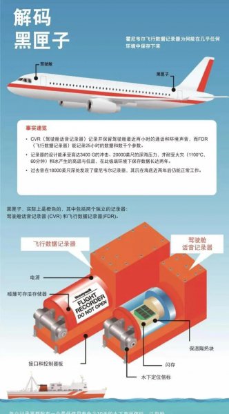黑匣子在飞机哪个部位