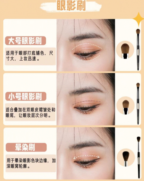 化妆刷的介绍与使用图解