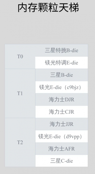 台式机电脑内存条怎么选品牌